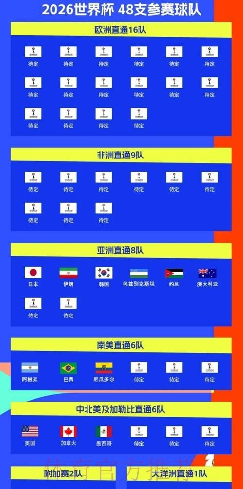 2026世界杯比赛时间高清版观看指南实时查看 2026世界杯比赛时间高清版观看指南实时查看